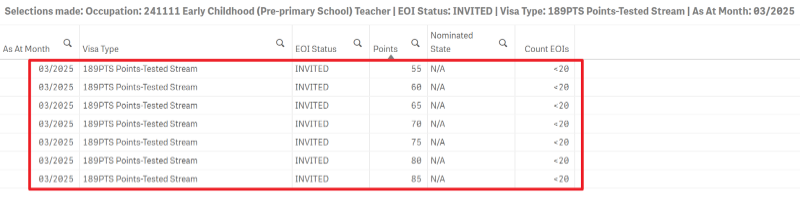 2025年2月油漆工190EOI情况