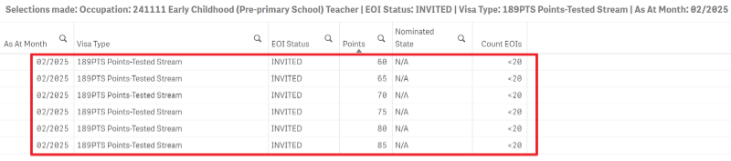 2025年2月油漆工189EOI情况