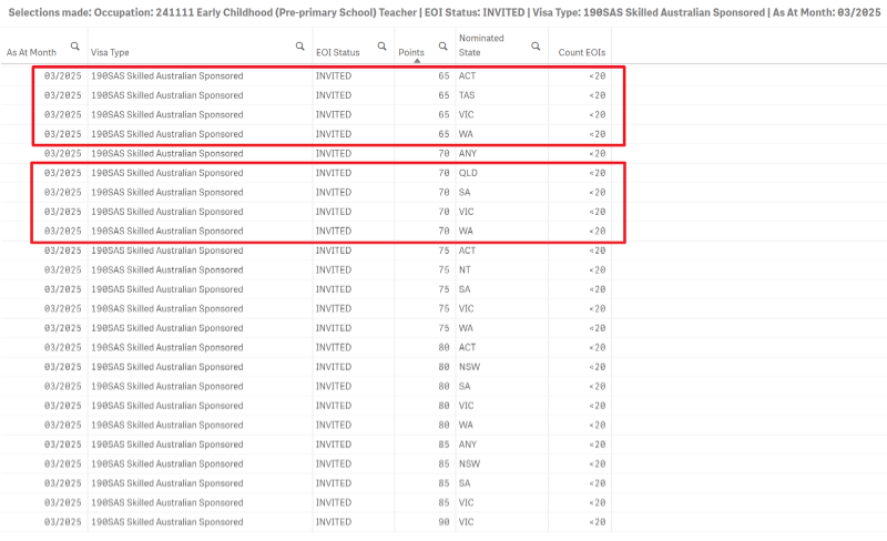 2025年2月橱柜工190EOI情况