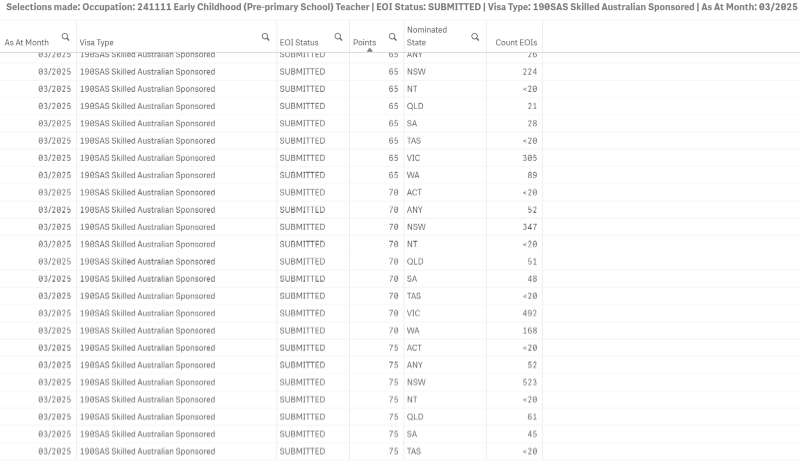 2025年2月橱柜工190EOI情况