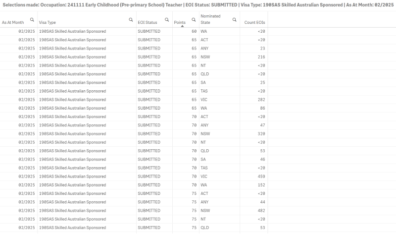 2025年2月橱柜工189EOI情况