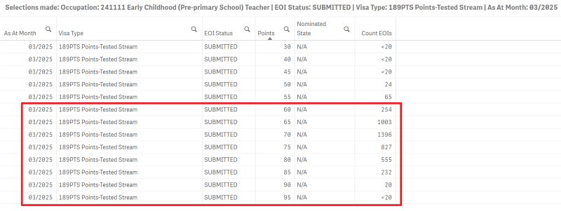 2025年2月木工190EOI情况