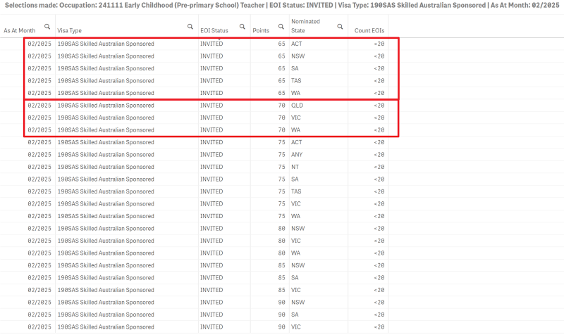2025年2月橱柜工189EOI情况