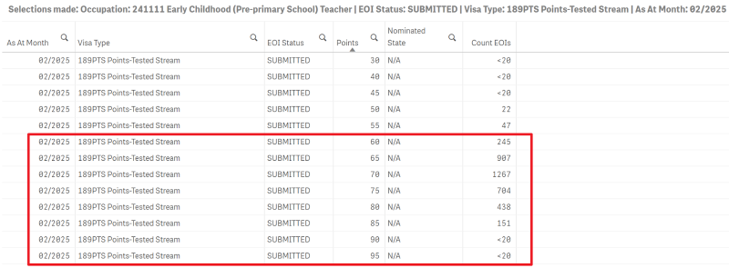 2025年2月木工189EOI情况