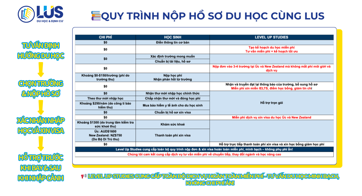 381739509130_.pic Trung tâm làm hồ sơ du học Úc, New Zealand