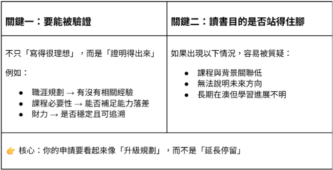 GS重點介紹表格