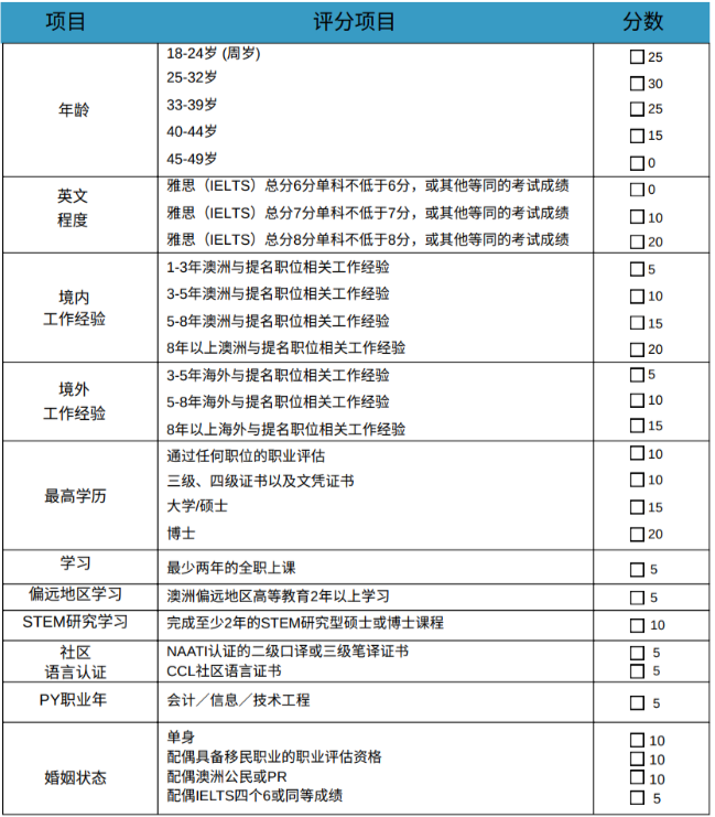 EOI评分表