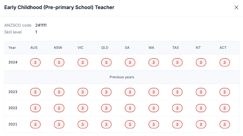 各州幼教缺工狀況