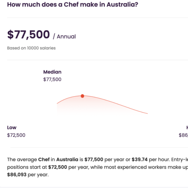 talent-chef talent-chef