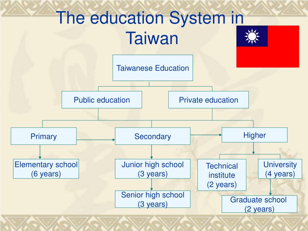 the-education-system-in-taiwan-l the-education-system-in-taiwan-l